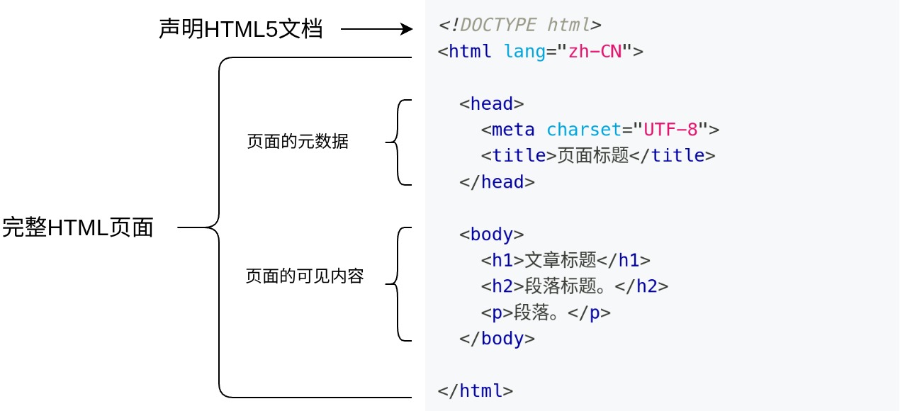 HTML5网页示例