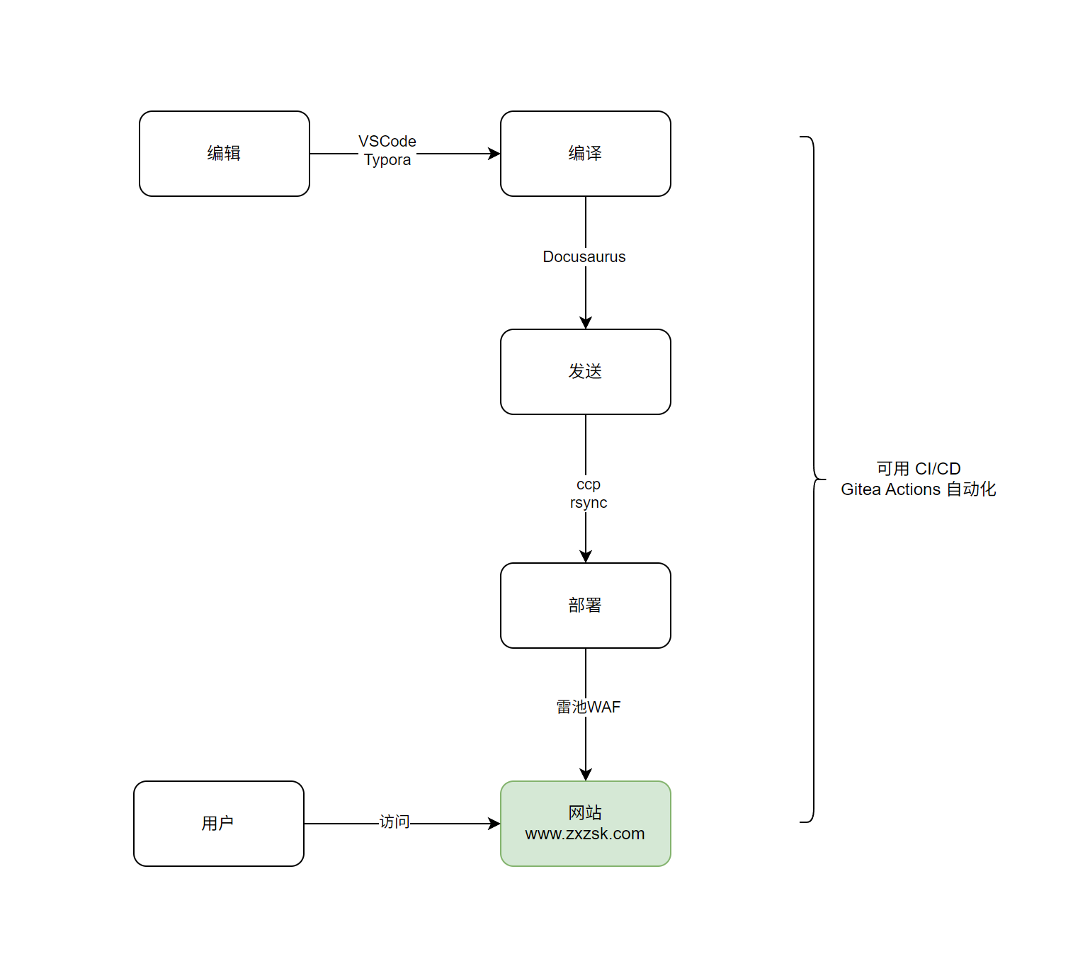 image-20250921160630274